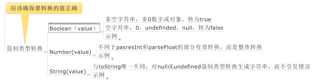 ԳJavaScriptECMAScript