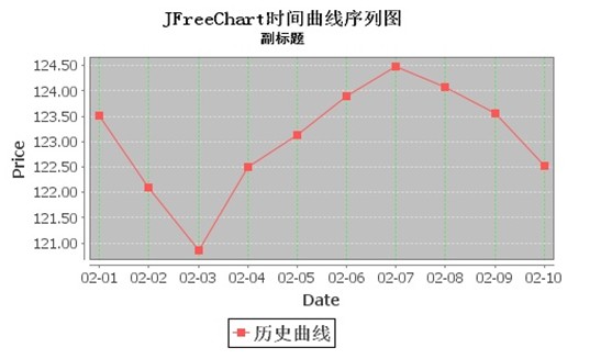 jsp JFreeChartʩĵӣתأ