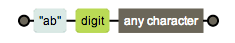 JavaScript ʽϡ﷨