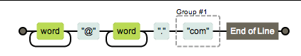 JavaScript ʽϡ﷨