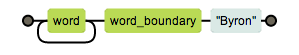 JavaScript ʽϡ﷨