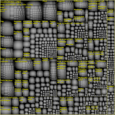 三款JSF 企业级组件的对比