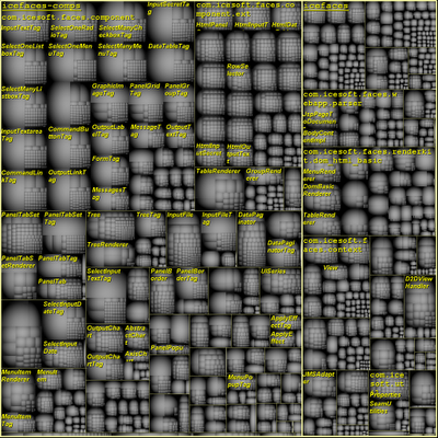 三款JSF 企业级组件的对比