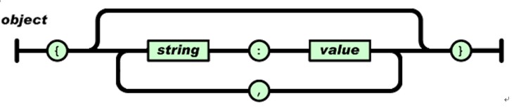 JSONѧϰ[ԼĿ]