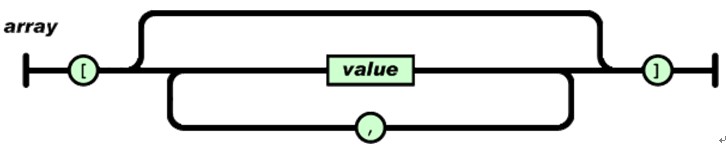 JSONѧϰ[ԼĿ]