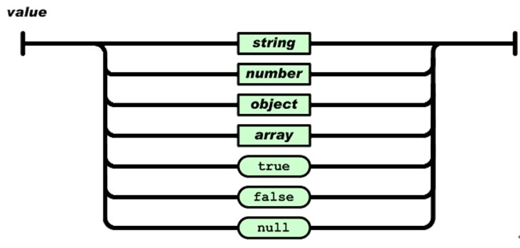 JSONѧϰ[ԼĿ]