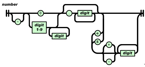 JSONѧϰ[ԼĿ]