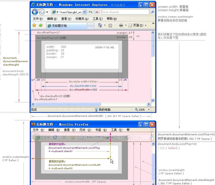 javascriptеļԼ