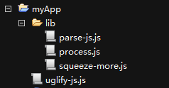 ʩUglifyJSϲ/ѹJavaScript