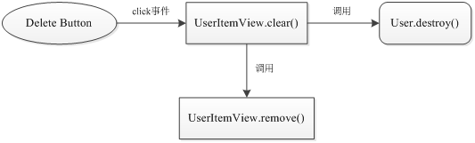 基于Backbone.js的JavaScript MVC示范程序(8)
