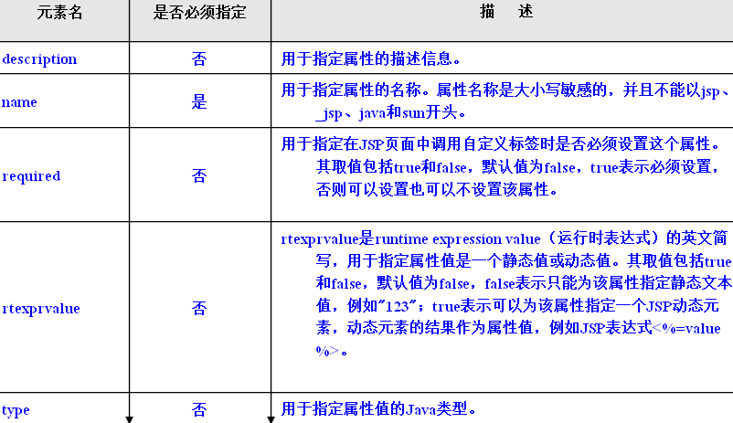 2011-csdn-java-٩ԶJSPǩ2