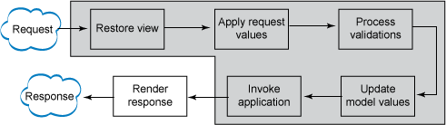 JSF  飬 3 : ¼JavaScript  Ajax