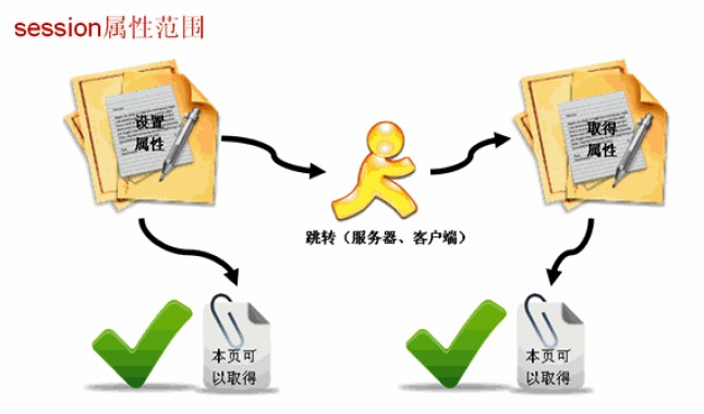JSP学习札记之内置对象