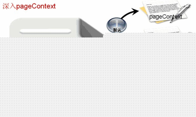 JSP学习札记之内置对象