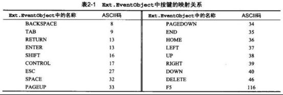 ԳExt JSڶ棩ѧϰʼ