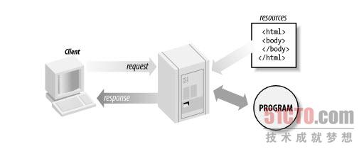 JSPServlet