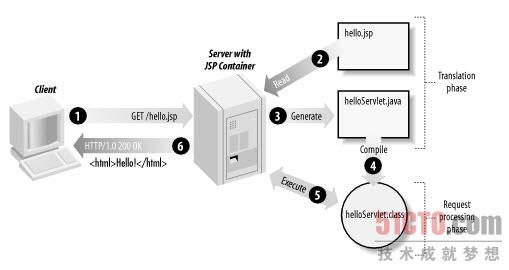 JSPServlet