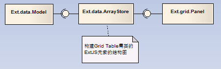 ExtJS GridTable