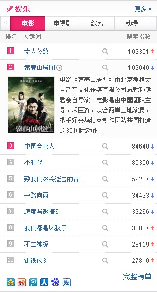 哪位高手有百度搜索风云榜切换标签及鼠标移上去自动放大的效果？进来看详细