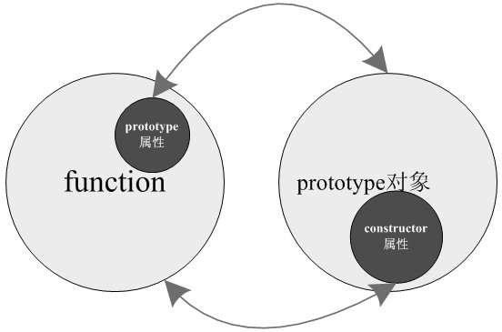 [ת]js constructorprototype