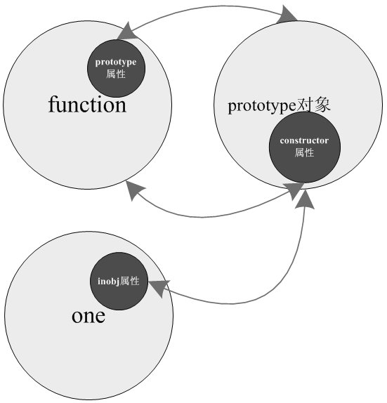[ת]js constructorprototype