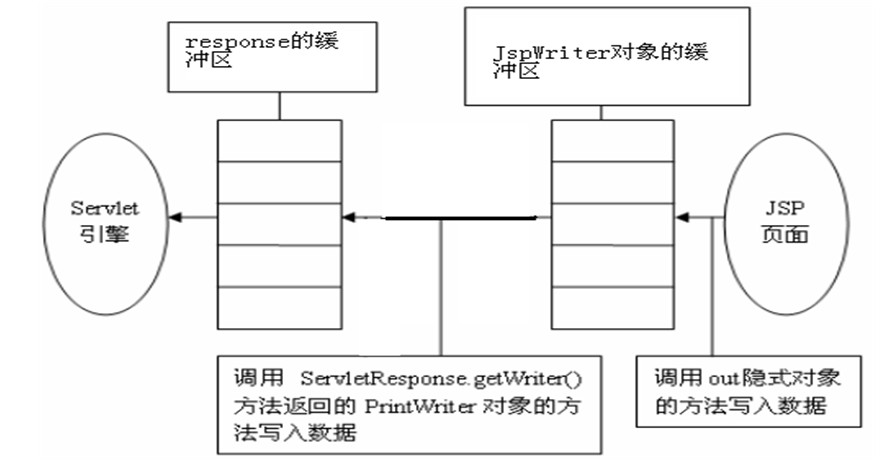 JSPJSPŴʽoutʽϸ