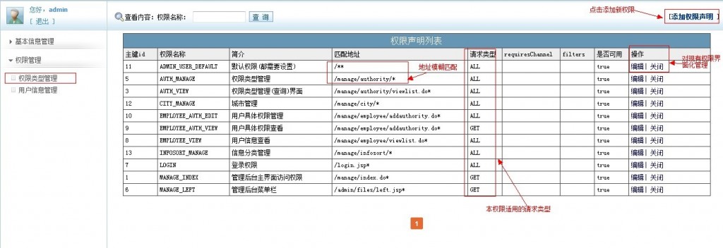 p4jsecurity(�ڲ��) - Spring Security �� ���滯����Ȩ�޹��� ��չ