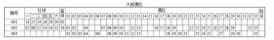 jsֵôtableʾ