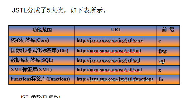 Java-JSP׼ǩ