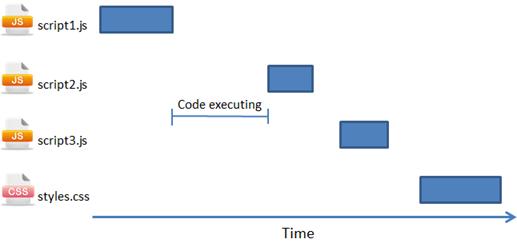 JavaScriptŻظִУת