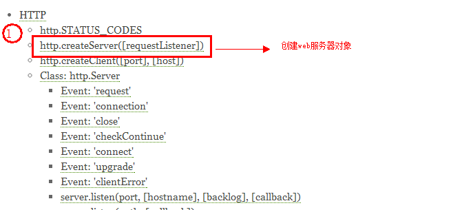 Node.jsHTTP¼&ô鿴API(ƪ)