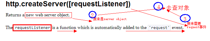 Node.jsHTTP¼&ô鿴API(ƪ)