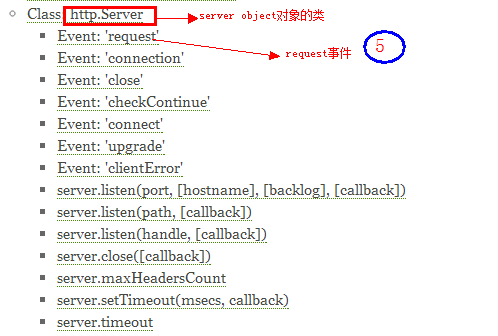 Node.jsHTTP¼&ô鿴API(ƪ)