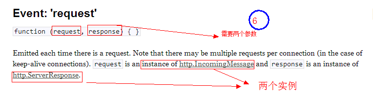 Node.jsHTTP¼&ô鿴API(ƪ)