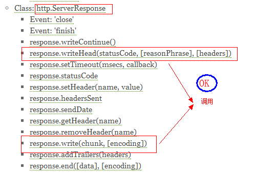 Node.jsHTTP¼&ô鿴API(ƪ)