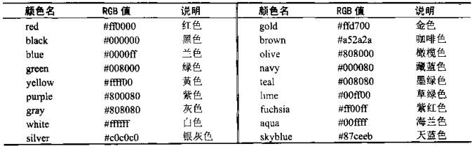 JavaScript入门基础(2)