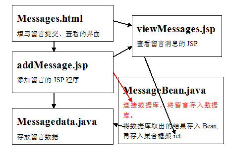 ϰܽᣨʮ壩-JSP+JavaBeanʵ԰