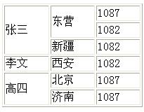 ���ֱ���ķ���Ч��