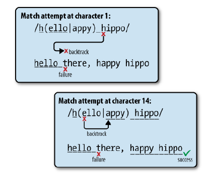 javascript 正则表达式细节有关问题