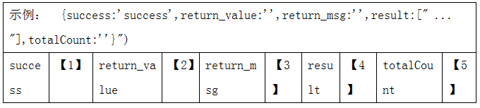 JavaScript For JCFXBL ˽űI/O