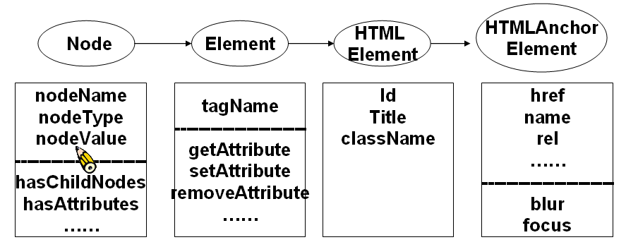 javascriptѧϰ7javascript DOM()