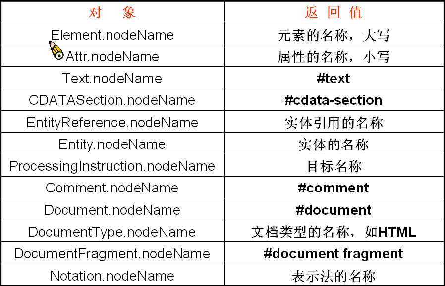 javascriptѧϰ7javascript DOM()
