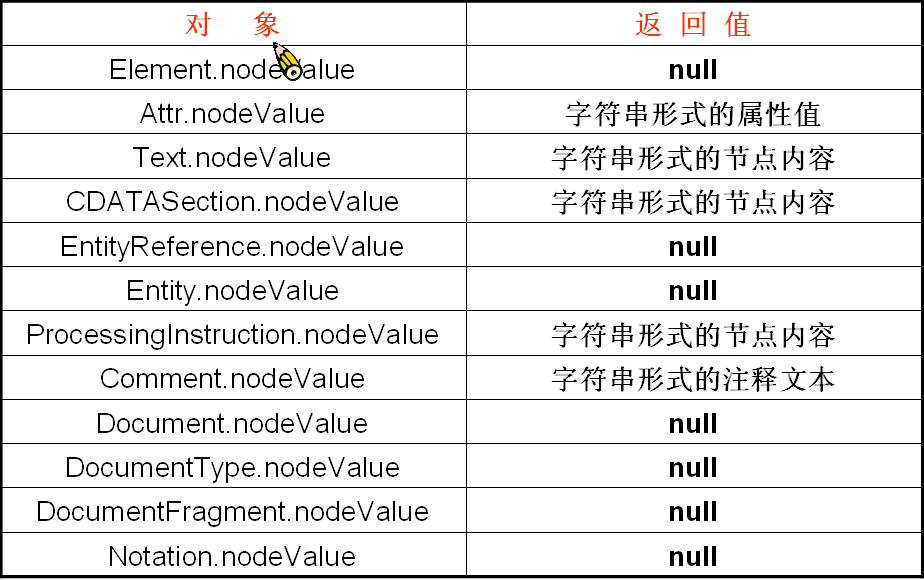 javascriptѧϰ7javascript DOM()
