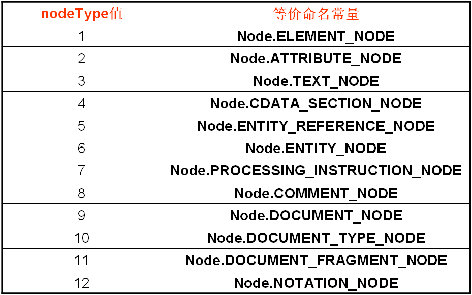 javascriptѧϰ7javascript DOM()