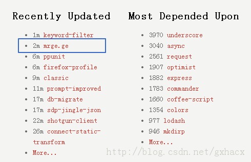 Node.jsѧϰ()-