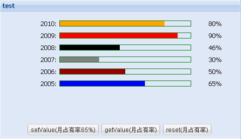 Extjs MicProgressBar