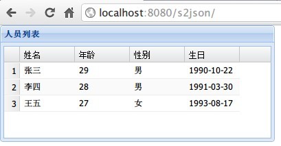 struts2.18jsonExtJs4.0ʵ