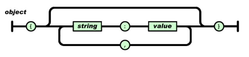 一.Json