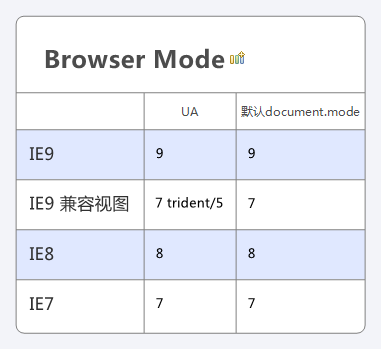 �������ʽ���ı�ģʽ