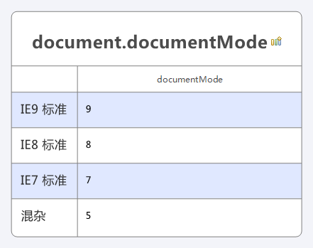 �������ʽ���ı�ģʽ